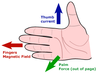 Electromagnetism Resource: Force Between A Current-Carrying Wire And A ...